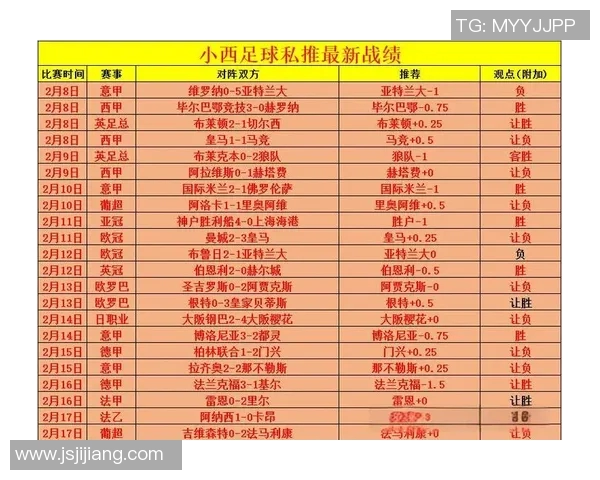 武汉足球队实力分析与数据解读:揭示球队表现的关键因素与趋势 武汉足球队实力分析与数据解读:揭示球队表现的关键因素与趋势