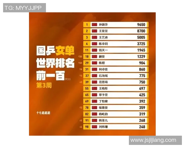 乒乓球个人能力排行榜：西安乒乓球队位居第3名